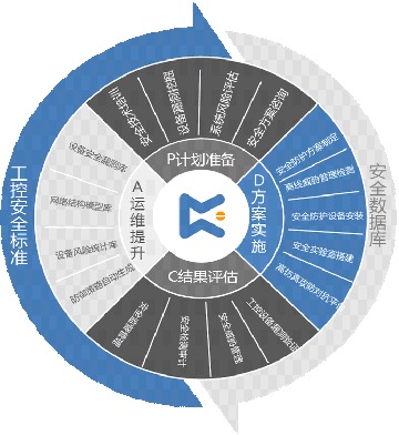 最in工控安全技術全解析 匡恩網絡權威報告深度盤點